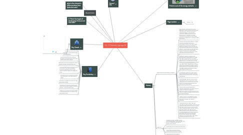 Mind Map: Ch. 11 Proteins (group 6)