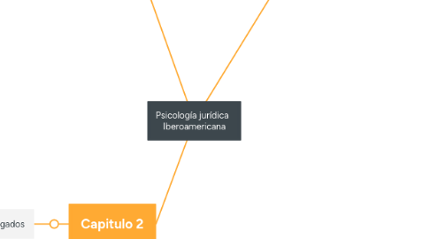 Mind Map: Psicología jurídica   Iberoamericana