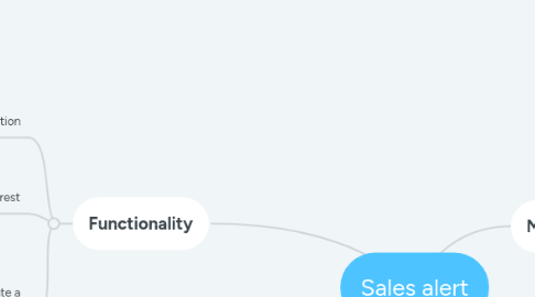 Mind Map: Sales alert