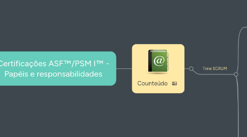 Mind Map: Certificações ASF™/PSM I™ - Papéis e responsabilidades