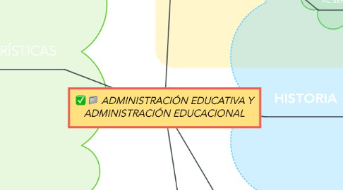 Mind Map: ADMINISTRACIÓN EDUCATIVA Y ADMINISTRACIÓN EDUCACIONAL