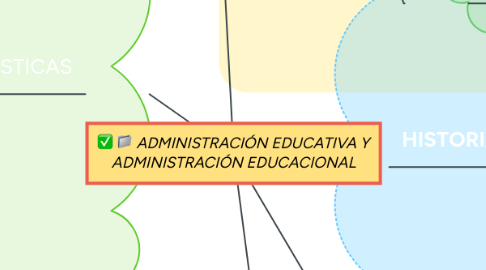 Mind Map: PROGRAMA EDUCATIVO TUNYY SISTEMA EUROPEO.