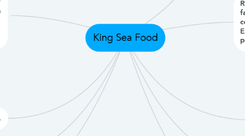 Mind Map: King Sea Food