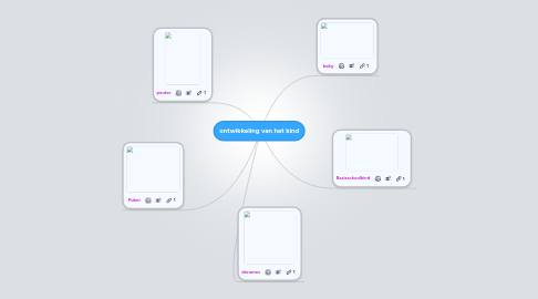 Mind Map: ontwikkeling van het kind