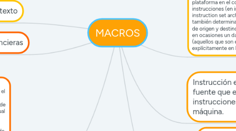Mind Map: MACROS