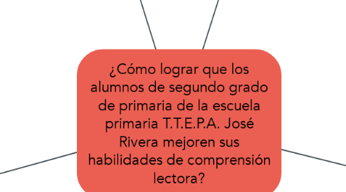 Mind Map: ¿Cómo lograr que los alumnos de segundo grado de primaria de la escuela primaria T.T.E.P.A. José Rivera mejoren sus habilidades de comprensión lectora?