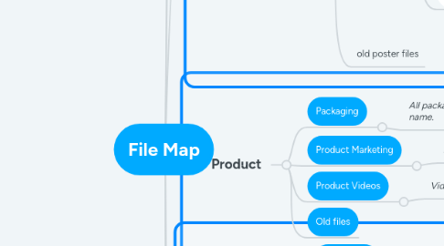 Mind Map: File Map