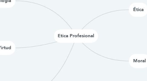 Mind Map: Etica Profesional