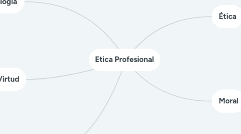 Mind Map: Etica Profesional