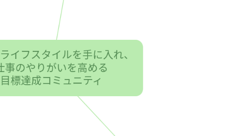 Mind Map: 理想のライフスタイルを手に入れ、 仕事のやりがいを高める 目標達成コミュニティ