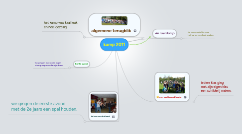 Mind Map: kamp 2011