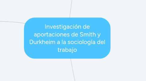 Mind Map: Investigación de aportaciones de Smith y Durkheim a la sociología del trabajo