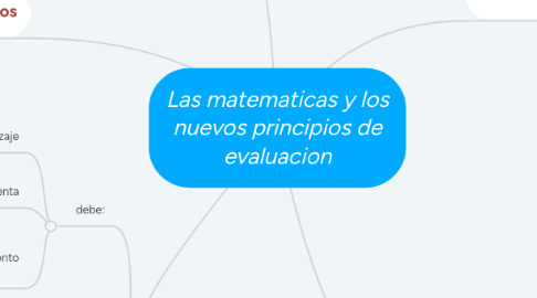 Mind Map: Las matematicas y los nuevos principios de evaluacion