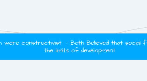 Mind Map: - Both were constructivist  - Both Believed that social forces set the limits of development