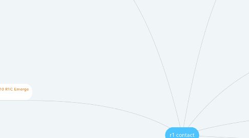 Mind Map: r1 contact