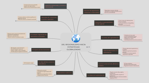 Mind Map: DEL REGIONALISMO HACÍA ESTRATEGIAS GLOBALIZADAS