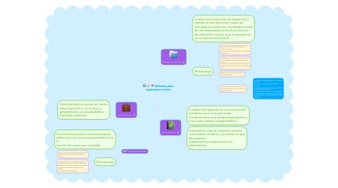 Mind Map: Métodos para segmentar costos