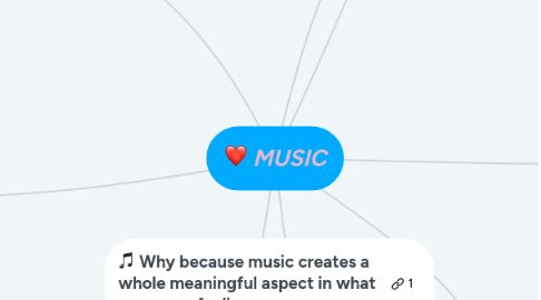 Mind Map: MUSIC