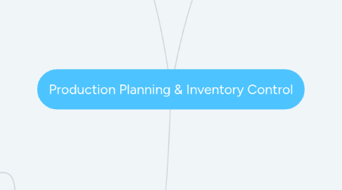 Mind Map: Production Planning & Inventory Control