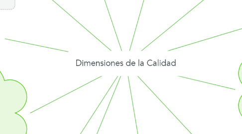 Mind Map: Dimensiones de la Calidad