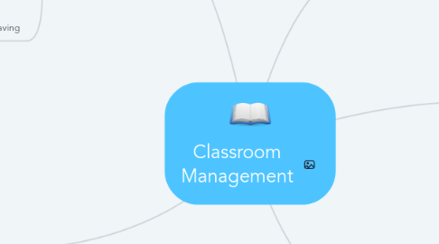 Mind Map: Classroom Management