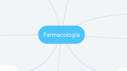 Mind Map: Farmacologia