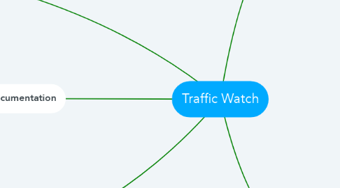 Mind Map: Traffic Watch