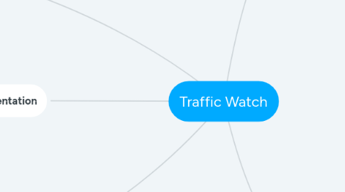 Mind Map: Traffic Watch