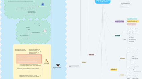 Mind Map: MATA PELATIHAN WHOLE OF GOVERNMENT