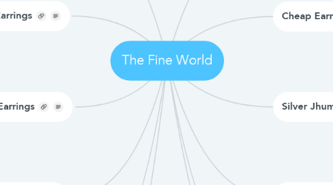 Mind Map: The Fine World