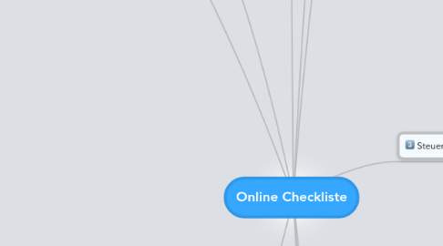 Mind Map: Online Checkliste