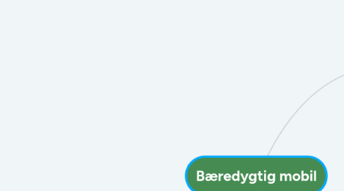 Mind Map: Bæredygtig mobil