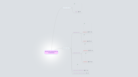 Mind Map: Técnicas de conservación de los alimentos