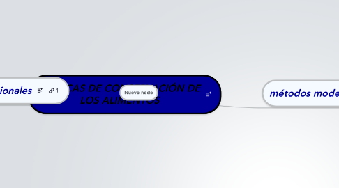 Mind Map: TECNICAS DE CONSERVACIÓN DE  LOS ALIMENTOS