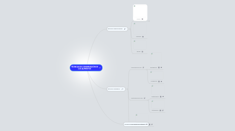 Mind Map: TÉCNICAS DE CONSERVACIÓN DE LOS ALIMENTOS