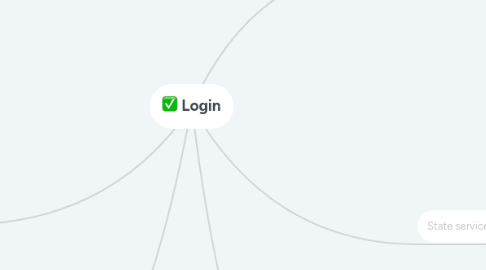 Mind Map: Login