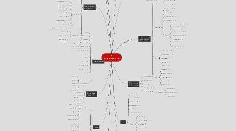Mind Map: Free Online tools for