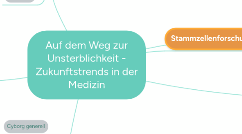 Mind Map: Auf dem Weg zur Unsterblichkeit - Zukunftstrends in der Medizin