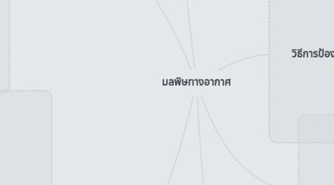 Mind Map: องค์ประกอบของระบบคอมพิวเตอร์