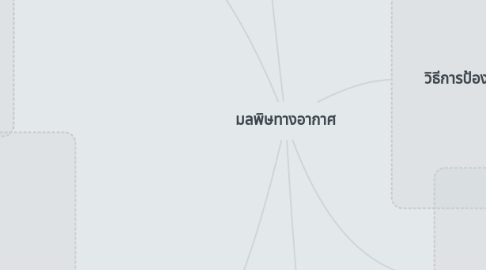 Mind Map: มลพิษทางอากาศ