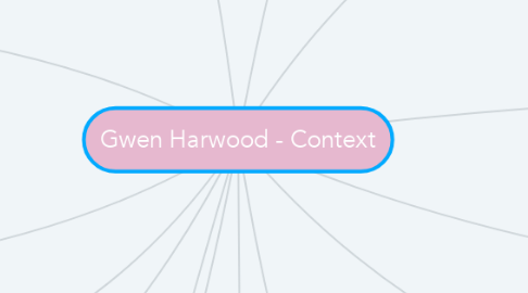 Mind Map: Gwen Harwood - Context