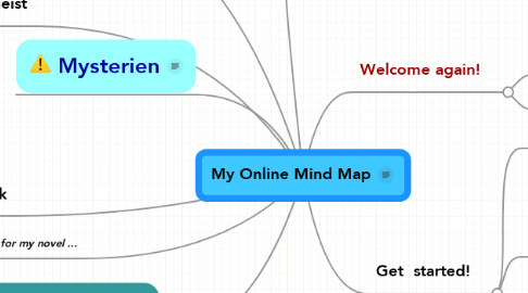 Mind Map: My Online Mind Map