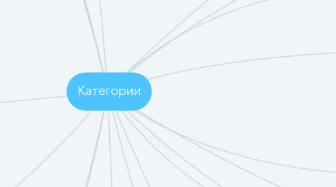 Mind Map: Категории