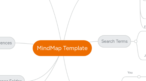 Mind Map: MindMap Template