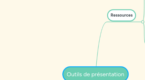Mind Map: Outils de présentation