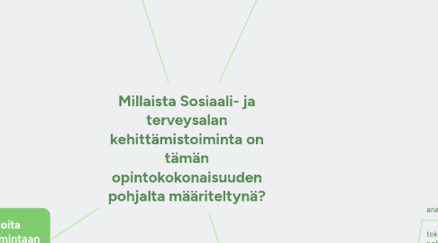 Mind Map: Millaista Sosiaali- ja terveysalan kehittämistoiminta on tämän opintokokonaisuuden pohjalta määriteltynä?