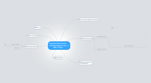 Mind Map: Semantic Enhancement of Media Objects in the Web of Data
