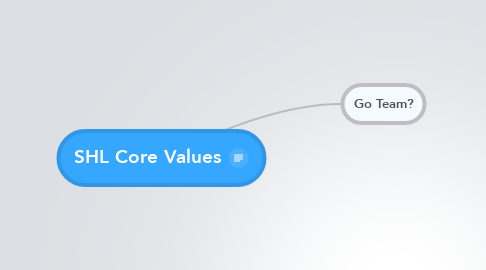 Mind Map: SHL Core Values