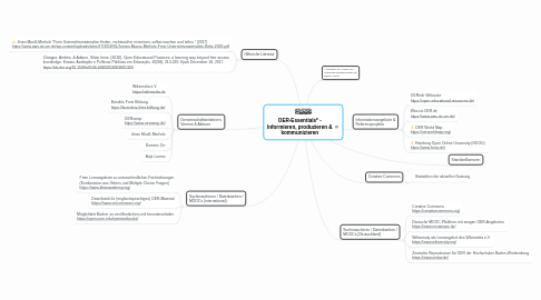 Mind Map: OER-Essentials* - Informieren, produzieren & kommunizieren