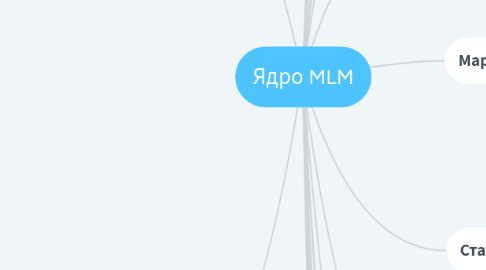 Mind Map: Ядро MLM